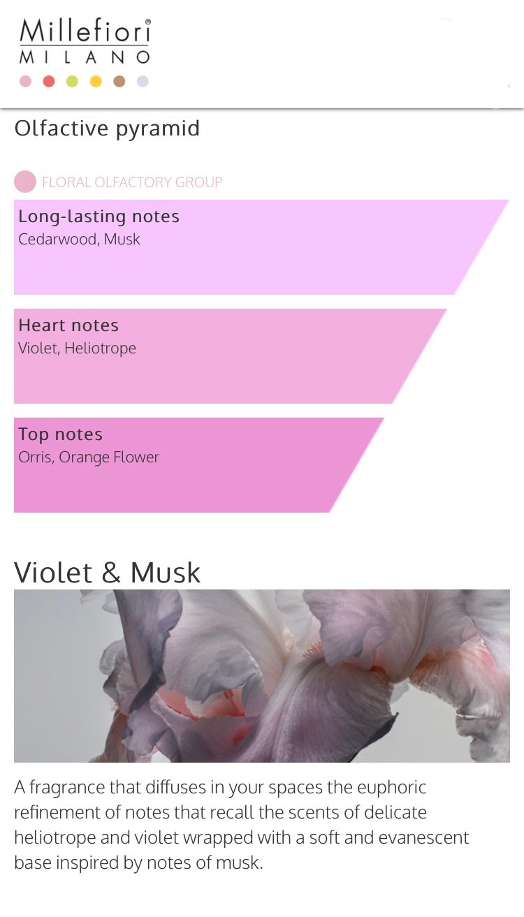 Millefiori Water Soluble Diffuser Fragrance Oil